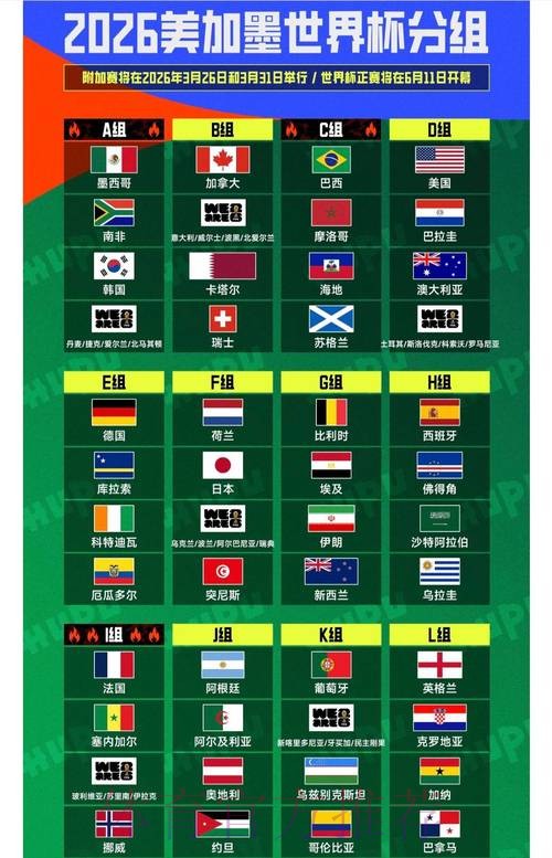 2026世界杯排名哪里看