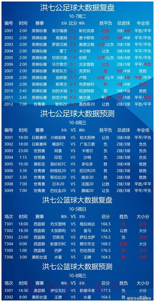 世界杯专家预测方法