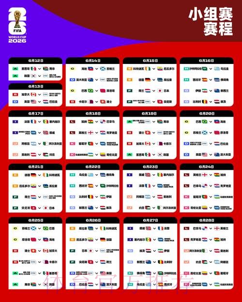 2026世界杯胜负预测准不准 2026世界杯胜负预测准不准