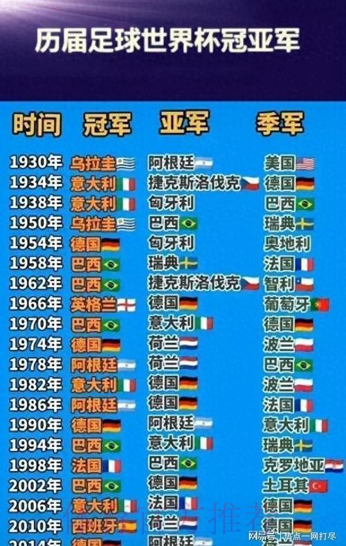 世界杯排名怎么看 世界杯排名怎么看