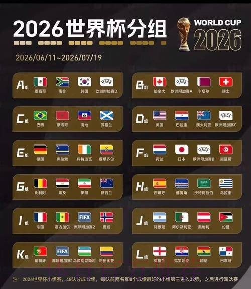 2026美加墨世界杯美国分组情况