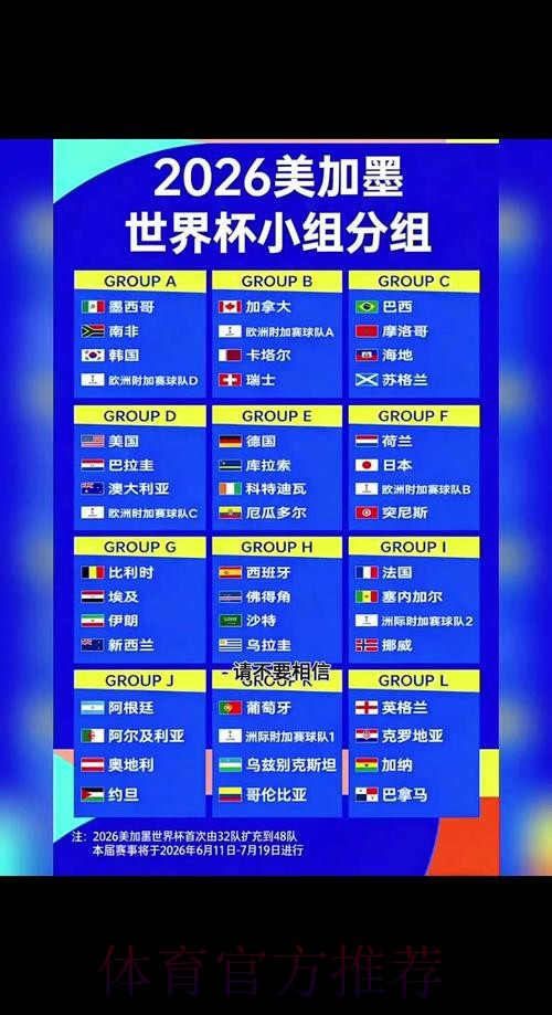 2026世界杯参赛球队怎么查