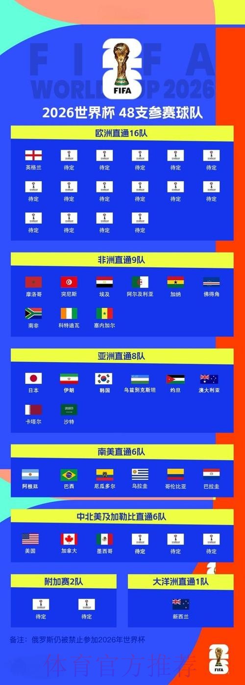 2026世界杯比分安全入口地址
